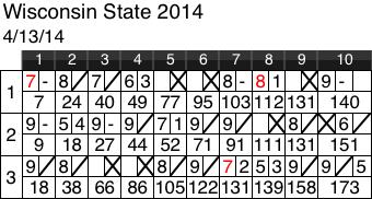 Gutter2Glory's tweet photo. Similar to singles and doubles I bowled fairly well overall, but had some really rough patches during team. http://t.co/JEyUOhLXLD
