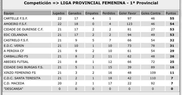 verin_fsf's tweet photo. Clasificación. http://t.co/CwbneBqpHO