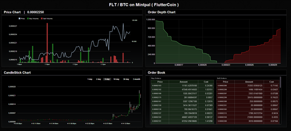 CryptoCryptics's tweet image. LOOK AT THE #FLUTTERCOIN PARTY :D