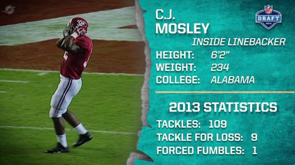 Miami Dolphins On Twitter 2014 Draft Profiles University