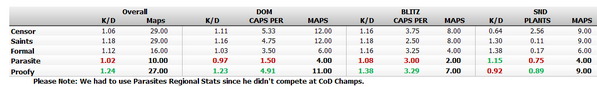 CODStats tweet picture