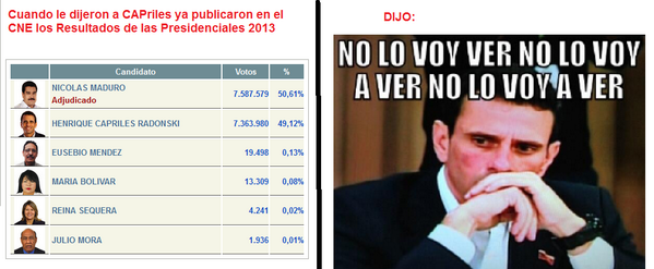 yemiimed's tweet photo. Saben q dijo CAPriles hace 1año cuando el #CNE publicó los Resultados?#MaduroPresidenteChavista #MaduroEsPuebloUnido http://t.co/SpNb3nMLvB