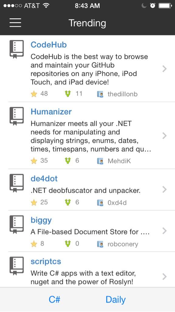 CodeHubApp's tweet image. CodeHub found it's way to the top of GitHub's C# trending page. Very cool! #github #xamarin