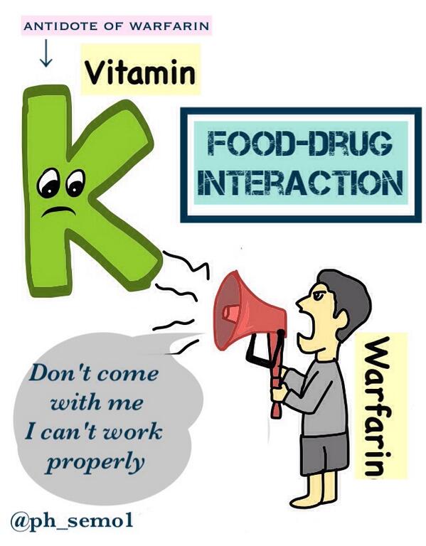 Coumadin Diet Restrictions In Spanish