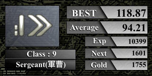 Xx27m4xX's tweet image. ☆9 Sergeant(軍曹)
ベスト : 118.87字/分　　平均 : 94.21字/分
#TypingClass
まだまだだな← bit.ly/Wn2tFt