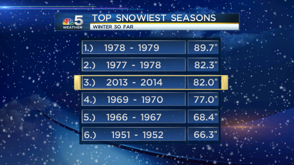 AndyAvalosNBC5 tweet picture