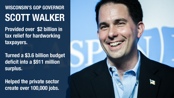 GOPGovs's tweet image. Wisconsin is moving forward under @ScottWalker. This is a governor who gets things done. RT if you agree!