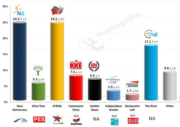 Grecia,el sistema político se derrumba - Página 3 BlROL3eCEAARk5H