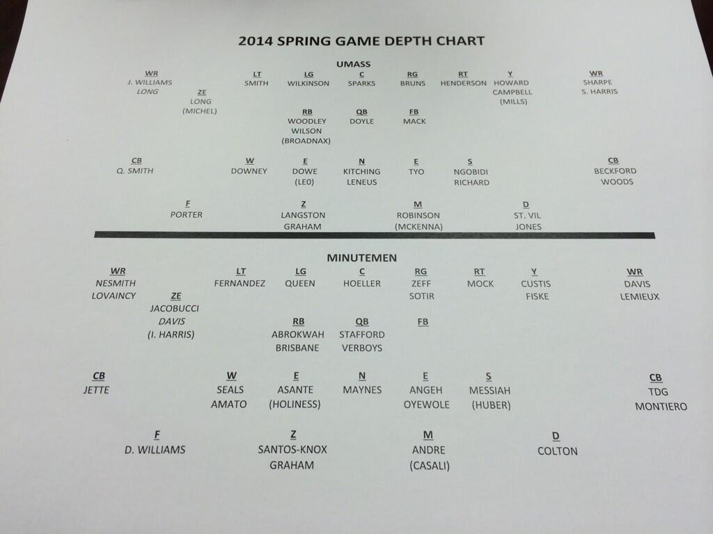 Umass Football Depth Chart