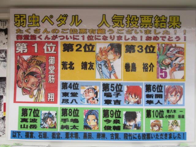 なや Twitter இல உள ள ர 御堂筋翔くんや Animatekyoto コーナー紹介 京都店限定 弱虫ペダル 人気投票結果 発表 ドンドンパフパフ 一番人気はやはり あのヒト アニメ化コーナー 弱虫ペダル の棚にて展開中 ぜひご覧ください
