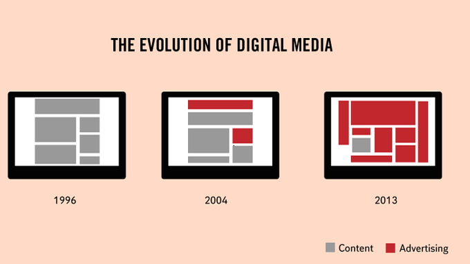 The Evolution of Digital Media :) http://t.co/lA2xhG3gJW<a href="/tag/tajmahal"class="tags"><span>#tajmahal</span></a>