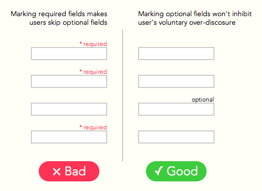 Garner_Tech's tweet image. RT @usabilla: Why Users Fill Out Less If You Mark Required Fields usabil.la/1qHIE7t #ux #webdesign