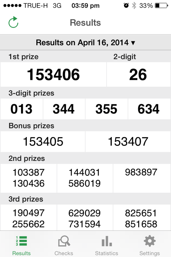 2014 thai lottery Result Chart