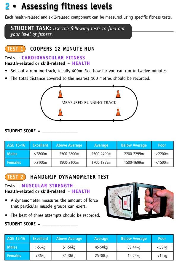 caerleonexampe's tweet image. Amy of the 10 fitness test are always on the exam know them all and if it is testing health or skill