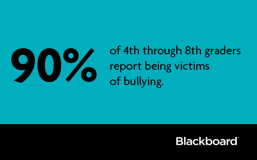 90% of 4th-8th graders report being victims of bullying. http://t.co/dp7BzwKXoM