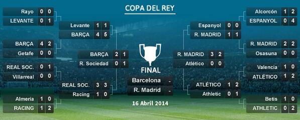 Copa del Rey Final FC Barcelona vs Real Madrid [16.04.14] 21:30 CET - Page 4 BlWPUpZCYAAR4f8