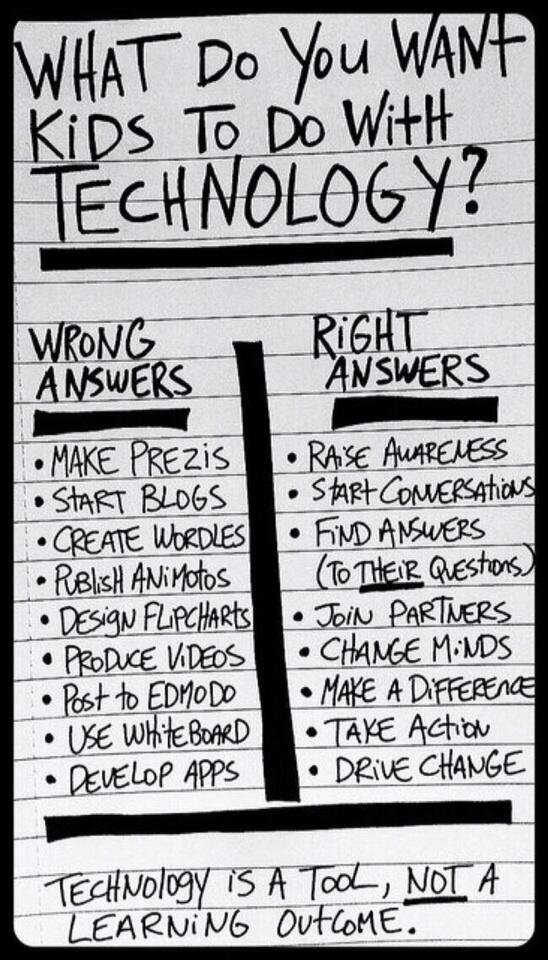 Look #IAPSS  and <a href="/gcouros/">George Couros</a> - What do you want kids to do with technology? ”