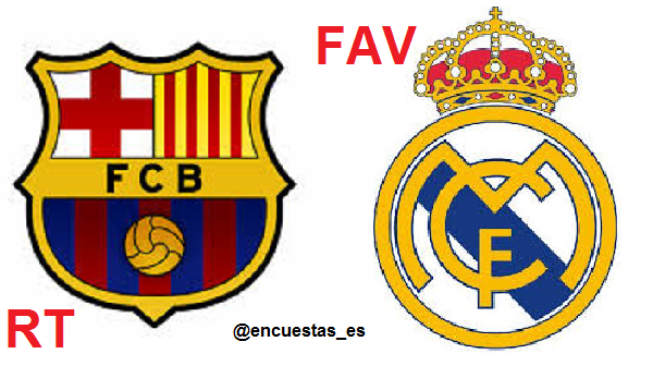 Encuestas_ES's tweet photo. ¿QUIÉN GANARÁ HOY? http://t.co/XZCTf9T2kn