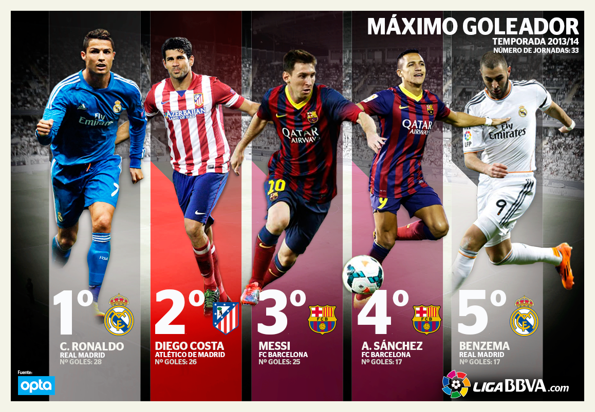 La Liga 2013/14 Discussion Mk. 3 - Page 3 BlXCoCLCMAAQb4T