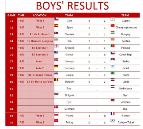 ISF Volleyball 14 tweet media
