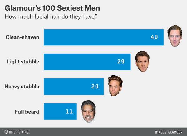 FiveThirtyEight tweet picture