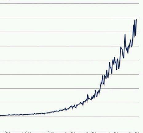 SEBSPAL8's tweet photo. Aqui la ultima medición del biliometro en Cataluña #farça #bilis #copadelrey http://t.co/cg8BBR28j5