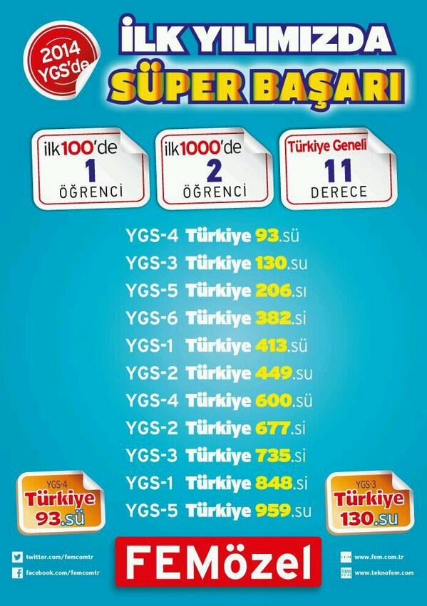 DenizliFEM's tweet photo. Denizli de ilk yılımızda süper başarı..... http://t.co/s6IQ6JBdLd