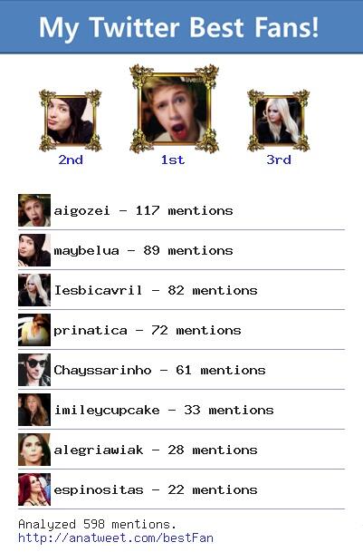 lais_mmj's tweet photo. [My Best Fans] @aigozei @maybelua @Iesbicavril @prinatica @Chayssarinho @imileycupcake via http://t.co/MxzuKVfuuE http://t.co/ouByyvie7z