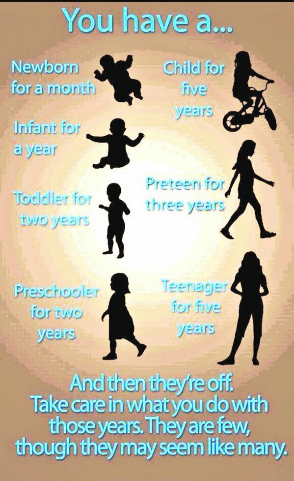 cyberteacher's tweet image. A friendly reminder to parents...time flies, enjoy every new chapter. #kids #ptchat #Parenthood
