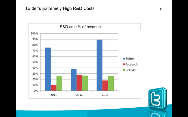 AlbertoSmeke's tweet photo. Slide #11 #Twittermanagement101 http://t.co/MS7CiyaSVp