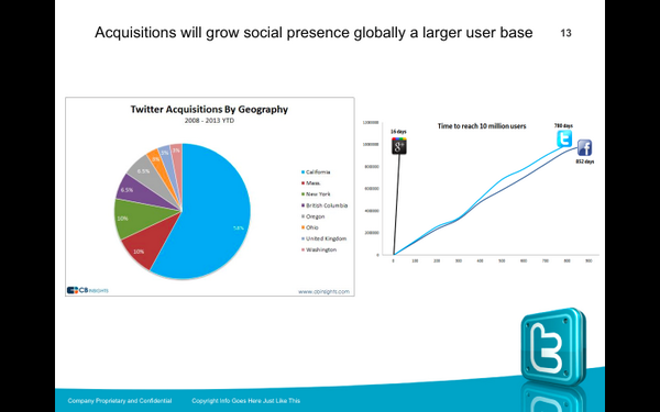 AlbertoSmeke's tweet photo. Slide #13 #Twittermanagement101 http://t.co/Ho5y8YqGLS