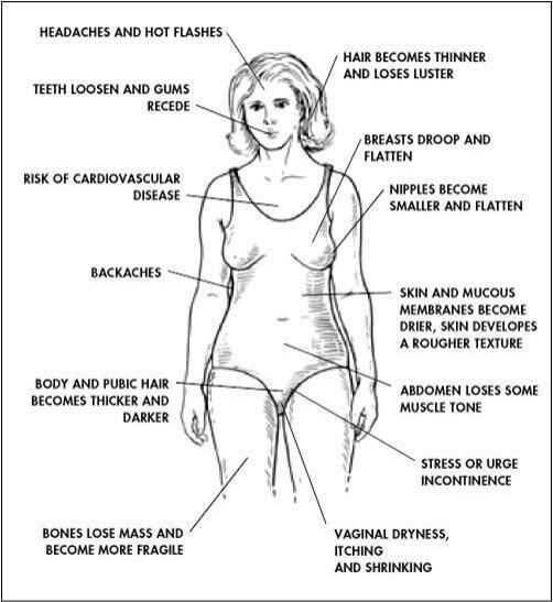 WithinmemdATL's tweet image. Women have these symptoms due to hormone imbalance. Call us save 30% off any hormone replacement therapy. #health