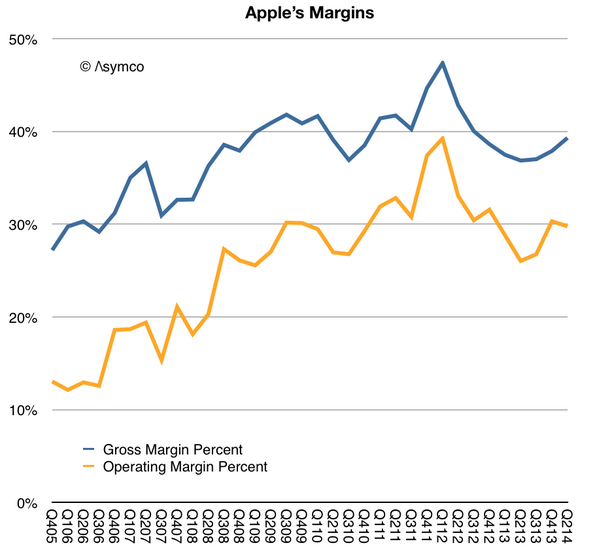 Horace Dediu tweet media