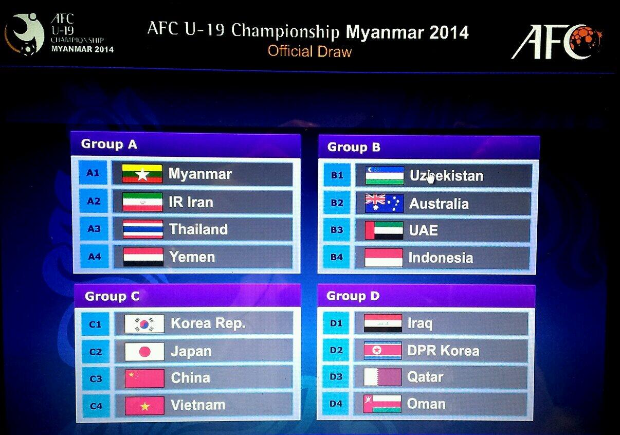 AFC Under-19 Championship Logo