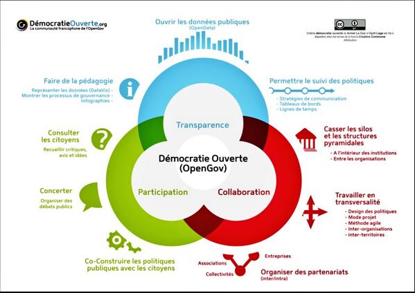 Permalien de l'image intégrée