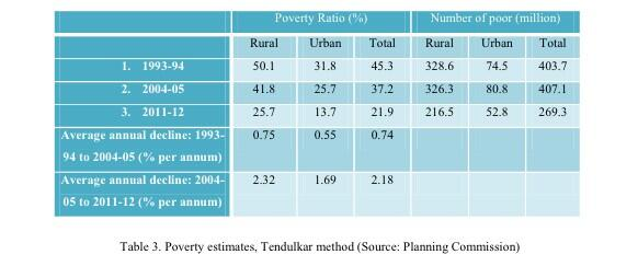 walshjackopm's tweet photo. This chart is rather interesting showing that rural poverty has declined faster than urban poverty since 2004 #OPM04 http://t.co/JL2mh4SVr7