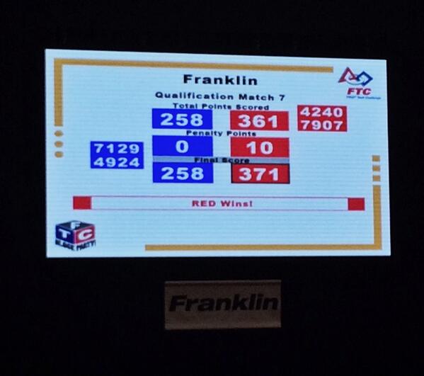 First match is a success! New high score for the team! <a href="/FIRSTweets/">FIRST</a> #FIRSTChamp #omgftc #omgrobots #ftc #starkrobotics