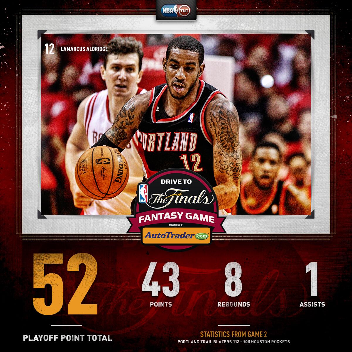 NBA on TNT (NBAonTNT) on Twitter NBA on TNT (NBAonTNT) on Twitter