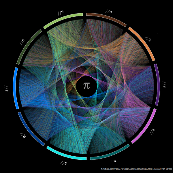 Le nombre magique #Pi, en image > bit.ly/1ptjbl7