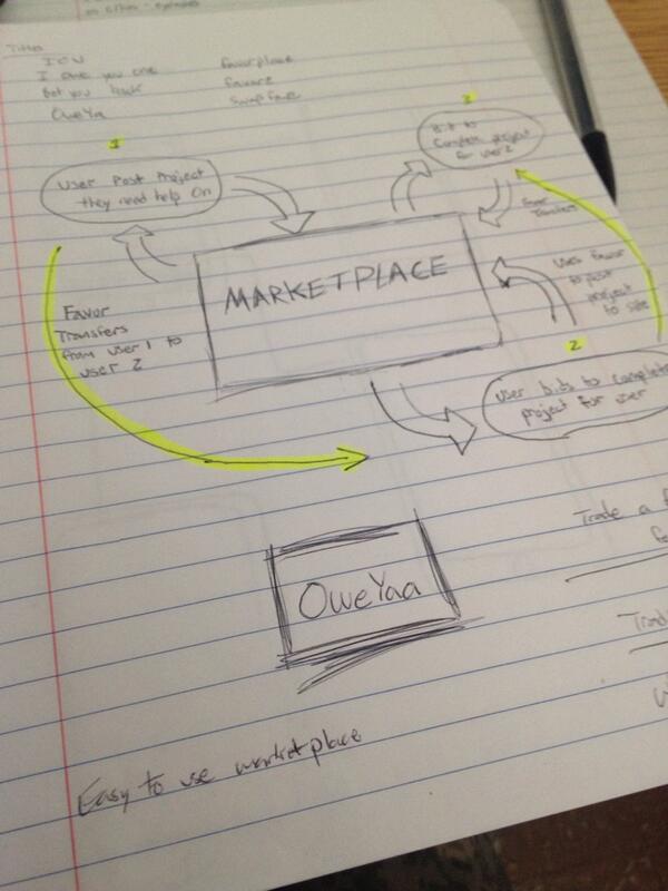 OweYaa's tweet image. #tbt to last June were #OweYaa got it's start with @ljenks23 doing some scribbling in his notebook. #startup