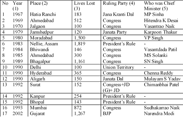 ratigirl's tweet photo. The demons in your--> @nanditadas head decide what is secular or these hard facts? @calmgalin #BollywoodSplit http://t.co/GqQA9j7gU7