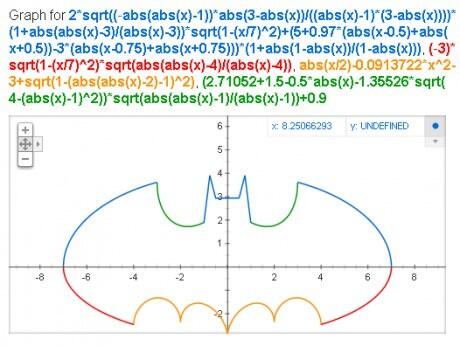 vipulkoul's tweet photo. The bat formula!! http://t.co/hPCLfKYJUX
