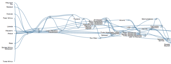 BBC R&D IRFS tweet media