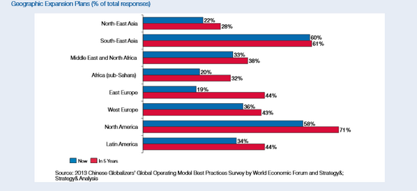 wef tweet picture