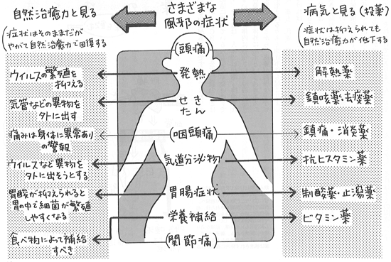 unkeides's tweet photo. 日本の医療費；１０年で約１４２倍に！・・まさに薬中民族 @osiete_tukachan日本人は世界人口の約２％しかいないのに、薬の使用量は世界の４０％！ https://t.co/hOmYBi4FD9 … … https://t.co/1EHARnmp6B”