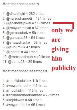 dhanjitgiri's tweet image. Apr 17 2014 15:57:52 To Mar 25 2014 11:03:49
its wow 
#modikiadalat
#wewantmodi
#modikidilli
#abkibaarmodisarkaar