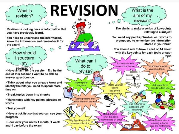 Revise for an exam. Revise for an exam. Preparing for exams pictures. Стресс у студентов. Revision exam.