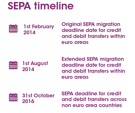 AGrant_IT's tweet photo. What is the #SEPA Timeline - http://t.co/RBtXglpk8F  @m_hanceSoftware  gives an overview #MSDYNGP http://t.co/Pta8YPSFMK