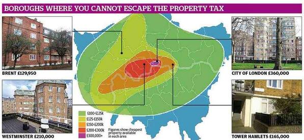 croydon_oldtown's tweet image. London's first-time buyers caught in stamp duty trap, research shows

standard.co.uk/news/london/lo…