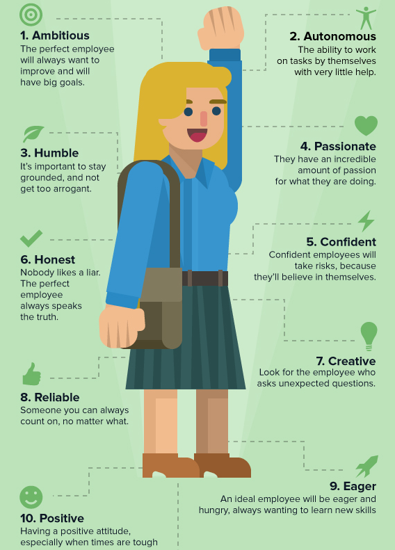 characteristic of good employees A confident and positive approach towards work is what makes you unique and stand out from the rest of the employees in the company a cheerful and positive personality is valued and respected by all and such a personality also provides a motivational environment to work. characteristic of good employees A confident and positive approach towards work is what makes you unique and stand out from the rest of the employees in the company a cheerful and positive personality is valued and respected by all and such a personality also provides a motivational environment to work.